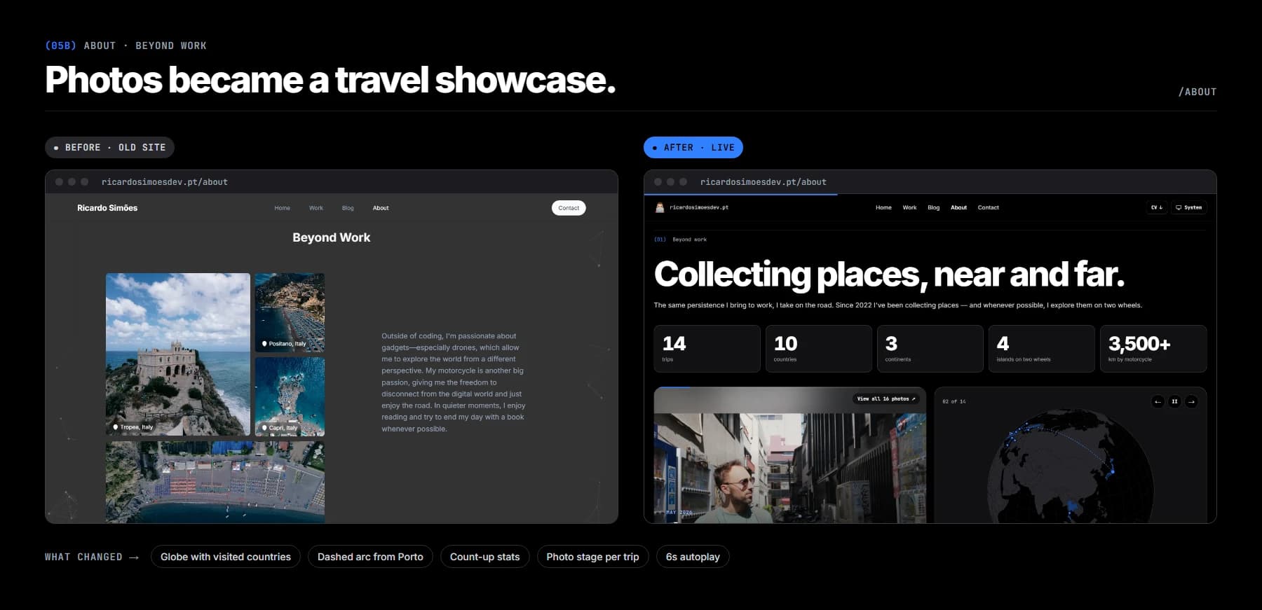 Beyond work: a static photo grid became a travel showcase with stats and a globe.